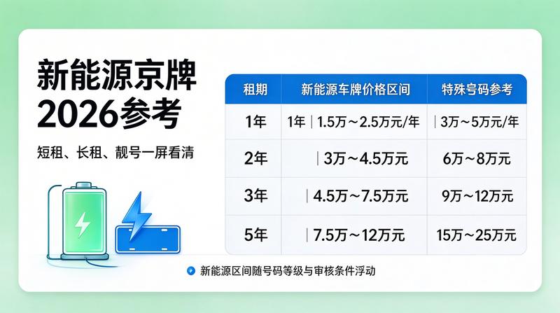 2026年北京车牌政策解析